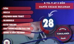 Aranan 28 hükümlü yakalandı