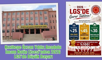 Kızıltepe Özcan Yıldız Anadolu İmam Hatip Lisesi'nden 2026 LGS'de Büyük Başarı