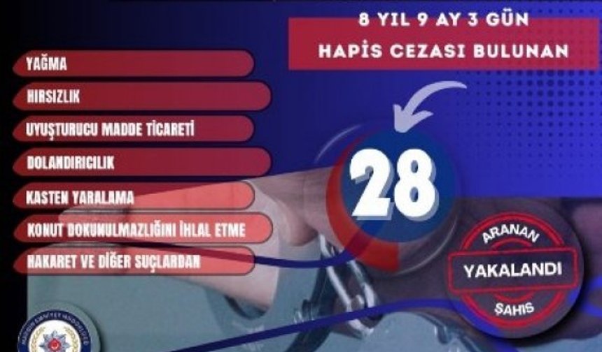 Aranan 28 hükümlü yakalandı