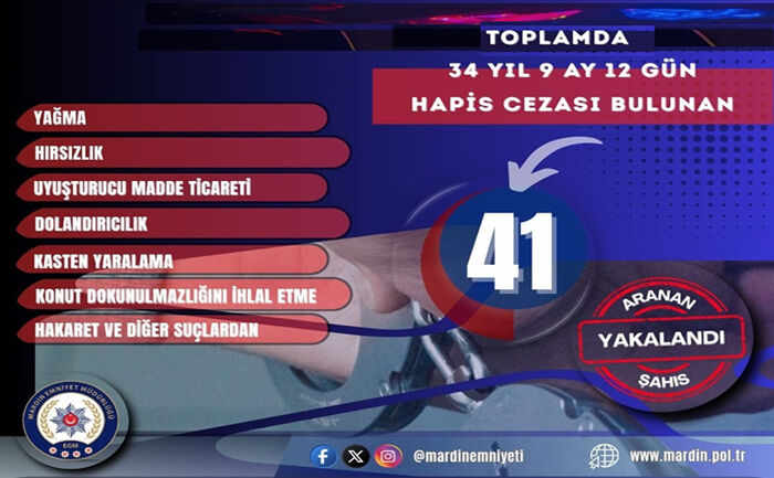 Mardin de 41 firari suçlu yakalandı